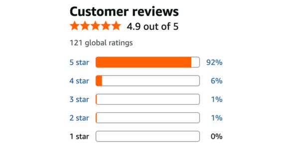 Vad de som använder GLP Formula verkligen säger